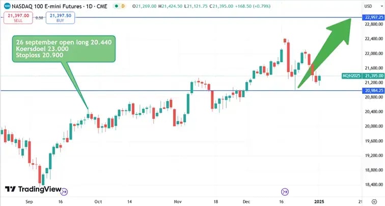Nasdaq_pricing_02-01-2025