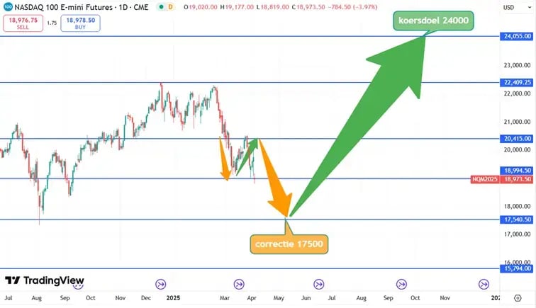 Nasdaq_koersverloop_03-04-2025