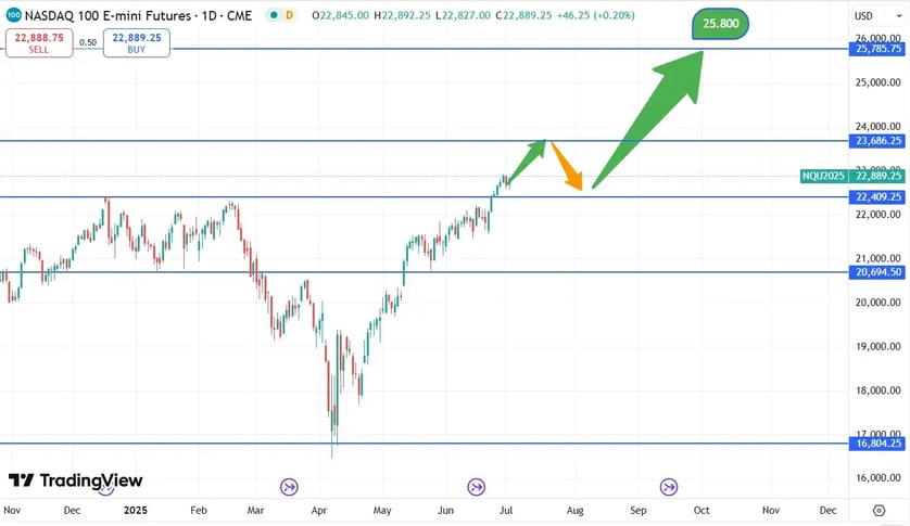 Nasdaq_koersverloop_03-07-2025