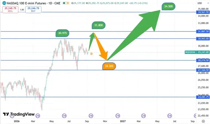 Nasdaq_koersverloop_03-09-2026