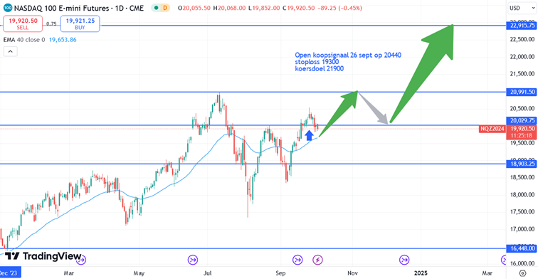 Nasdaq_koersverloop_03102024