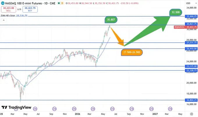 Nasdaq_koersverloop_04-06-2026