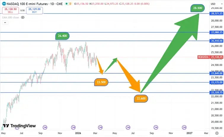 Nasdaq_koersverloop_05-03-2026