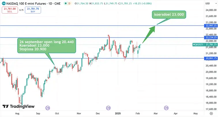 Nasdaq_koersverloop_06-02-2025