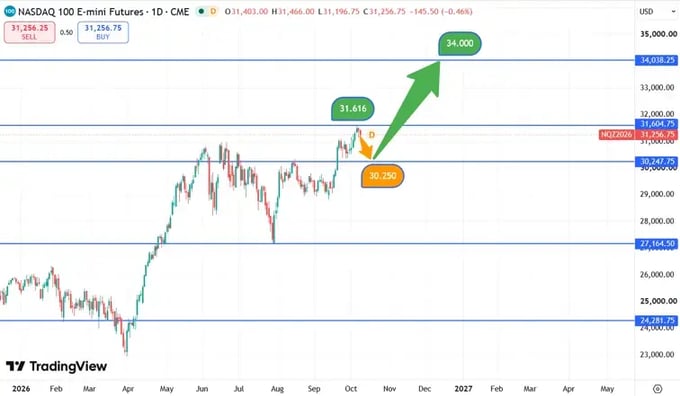 Nasdaq_koersverloop_08-10-2026