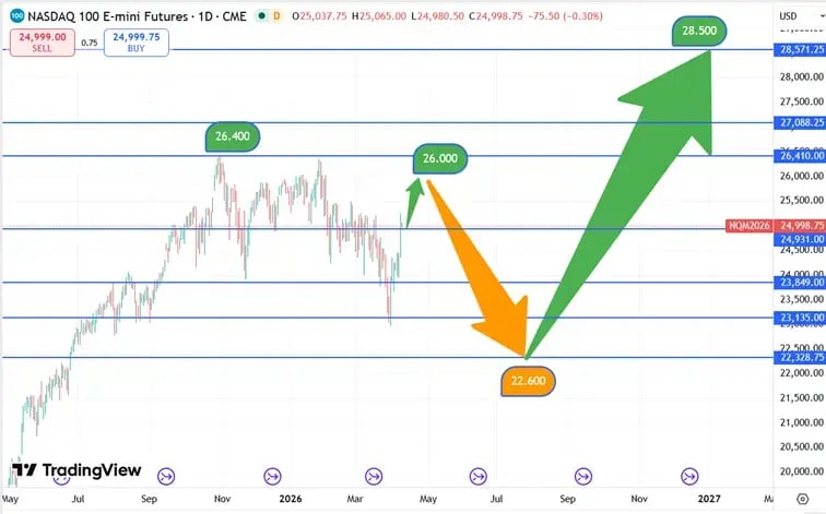 Nasdaq_koersverloop_09-04-2026