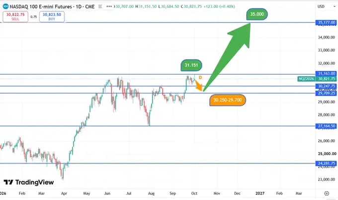 Nasdaq_koersverloop_1-10-2026