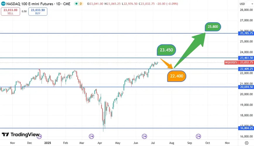 Nasdaq_koersverloop_10-07-2025