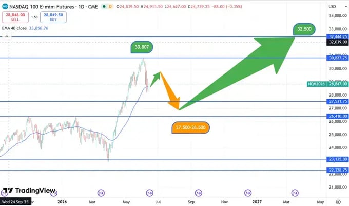 Nasdaq_koersverloop_11-06-2026