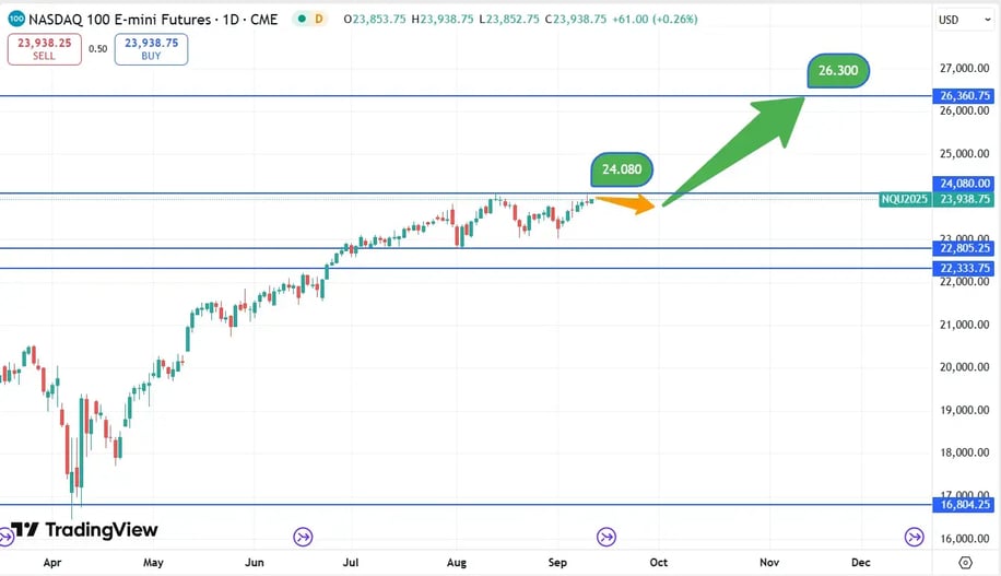 Nasdaq_koersverloop_11-09-2025