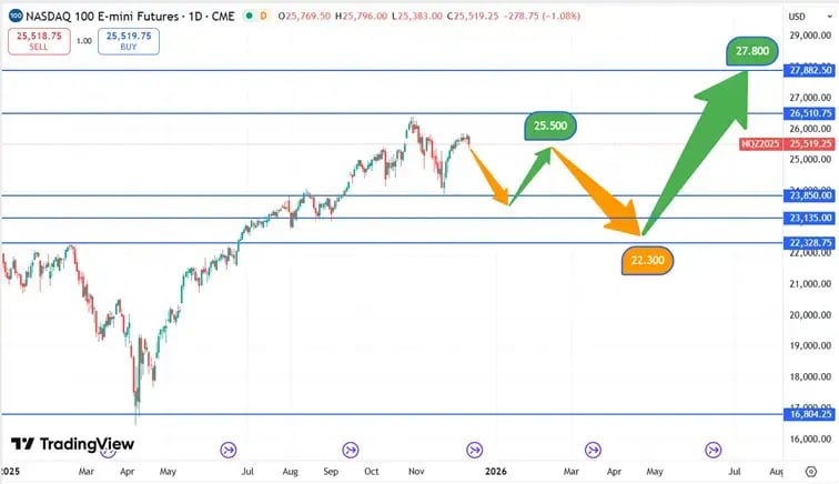Nasdaq_koersverloop_11-12-2025-1