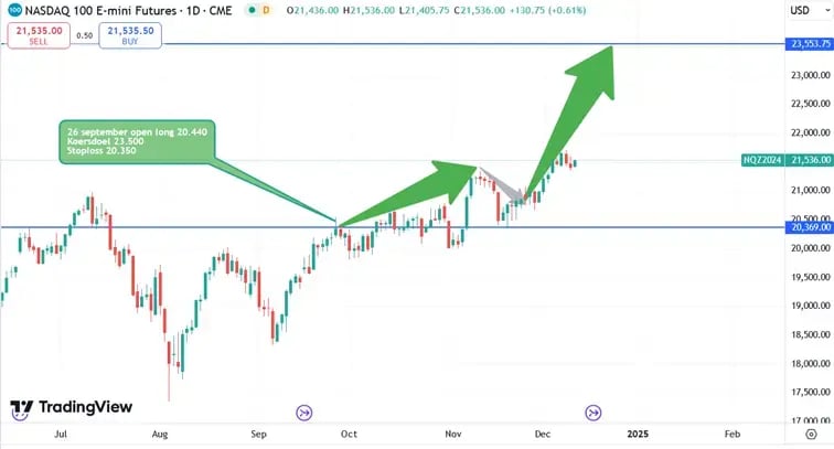 Nasdaq_koersverloop_11-12-24