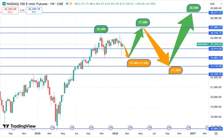 Nasdaq_koersverloop_12-02-2026
