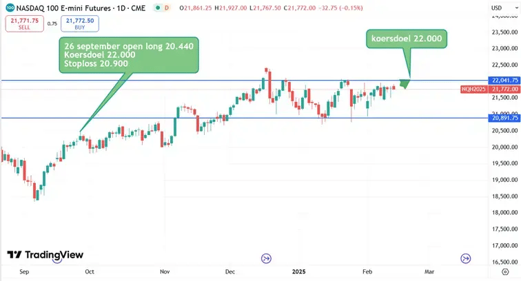 Nasdaq_koersverloop_13-02-2025