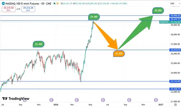 Nasdaq_koersverloop_13-05-2026