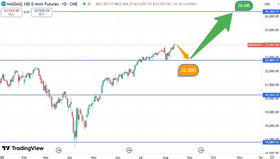 Nasdaq_koersverloop_14-08-2025
