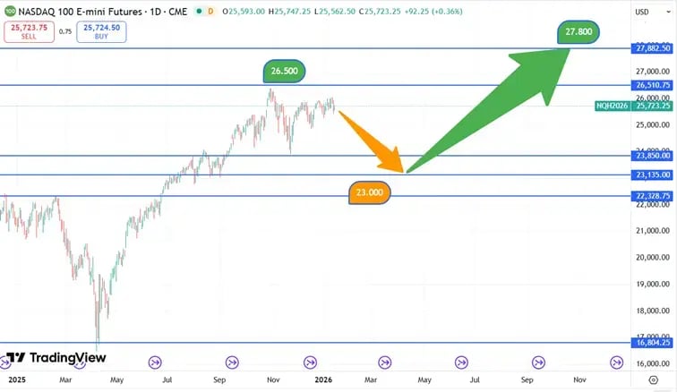 Nasdaq_koersverloop_15-01-2026
