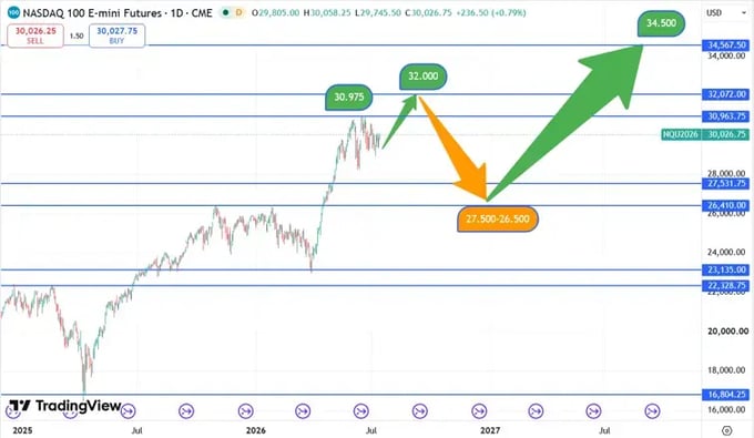 Nasdaq_koersverloop_15-07-2026