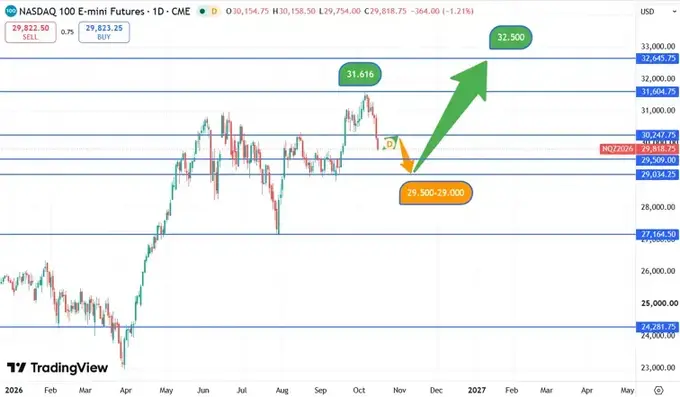 Nasdaq_koersverloop_15-10-2026