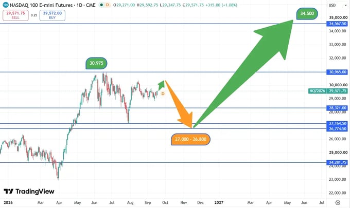 Nasdaq_koersverloop_17-09-2026