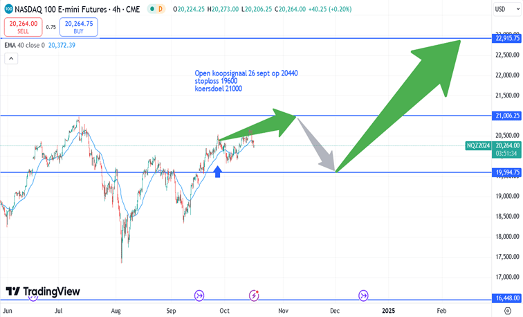 Nasdaq_koersverloop_17-10-2024