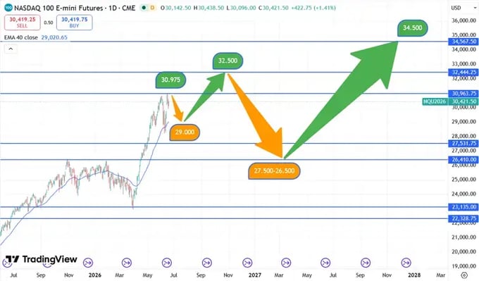Nasdaq_koersverloop_18-06-2026