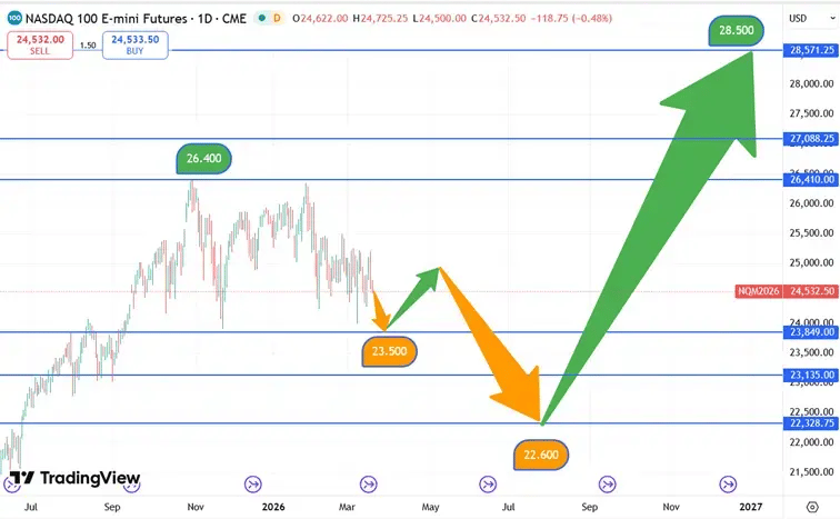 Nasdaq_koersverloop_19-03-2026