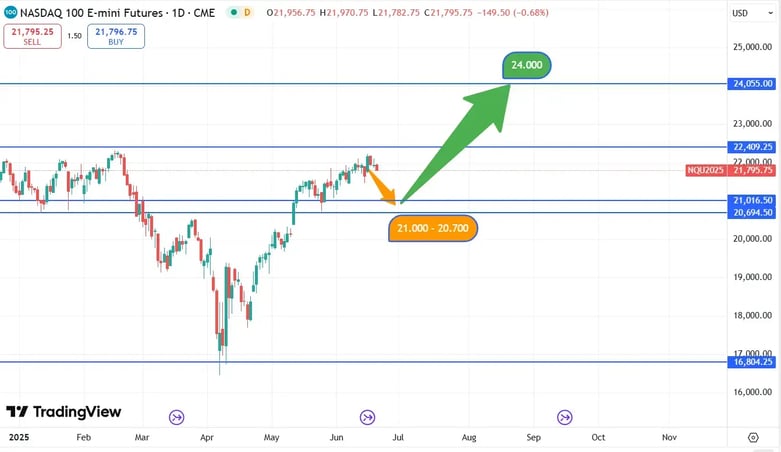 Nasdaq_koersverloop_19-06-2025