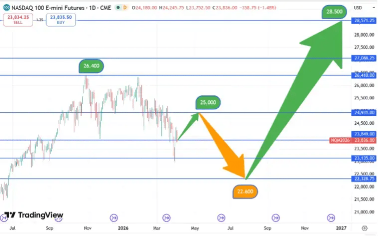 Nasdaq_koersverloop_2-04-2026