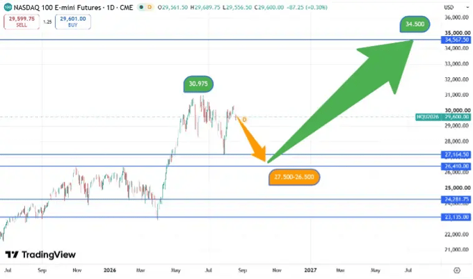 Nasdaq_koersverloop_20-08-2026