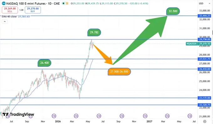 Nasdaq_koersverloop_21-05-2026