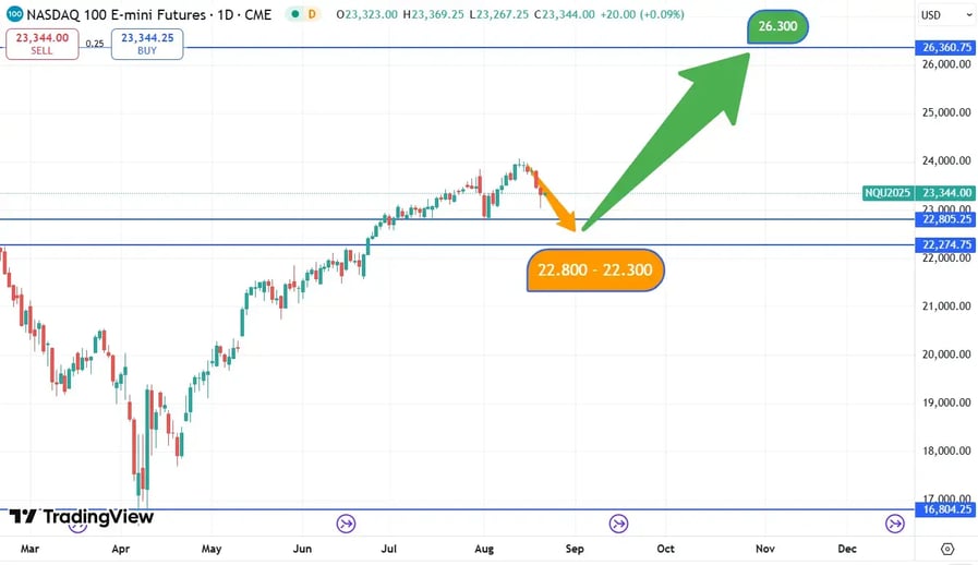 Nasdaq_koersverloop_21-08-2025