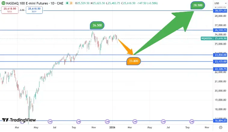 Nasdaq_koersverloop_22-01-2026