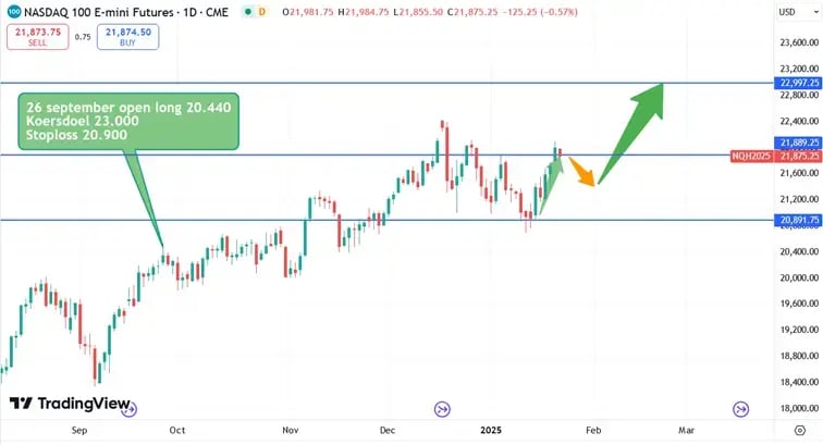 Nasdaq_koersverloop_23-01-2025