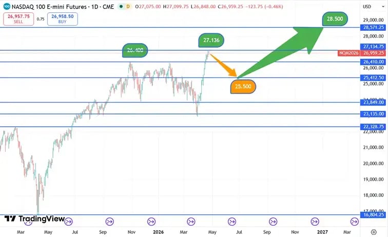 Nasdaq_koersverloop_23-04-2026
