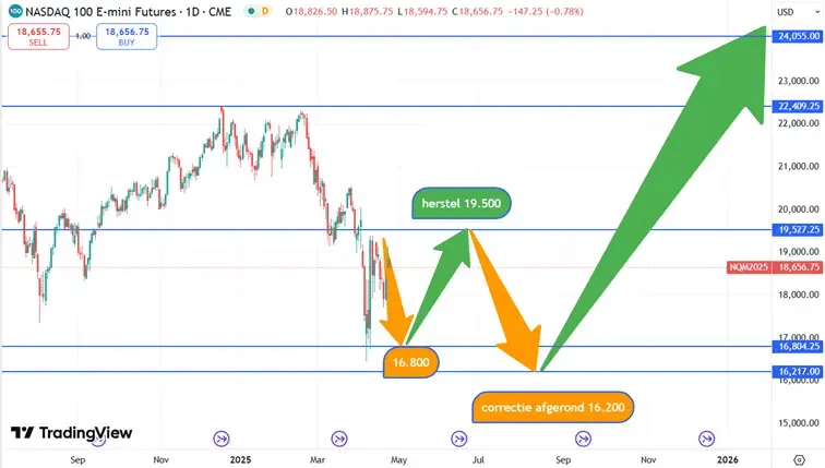 Nasdaq_koersverloop_24-04-2025