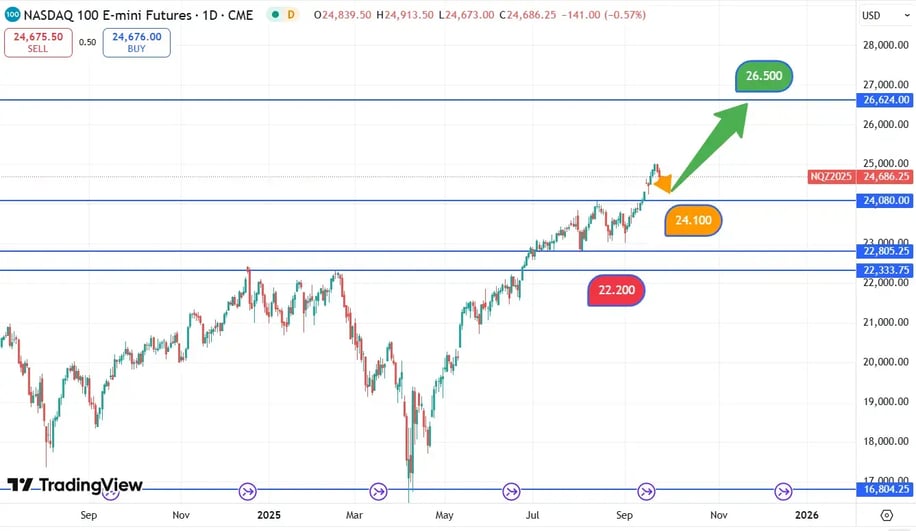Nasdaq_koersverloop_25-09-2025