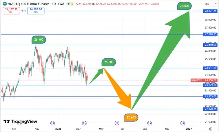 Nasdaq_koersverloop_26-03-2026