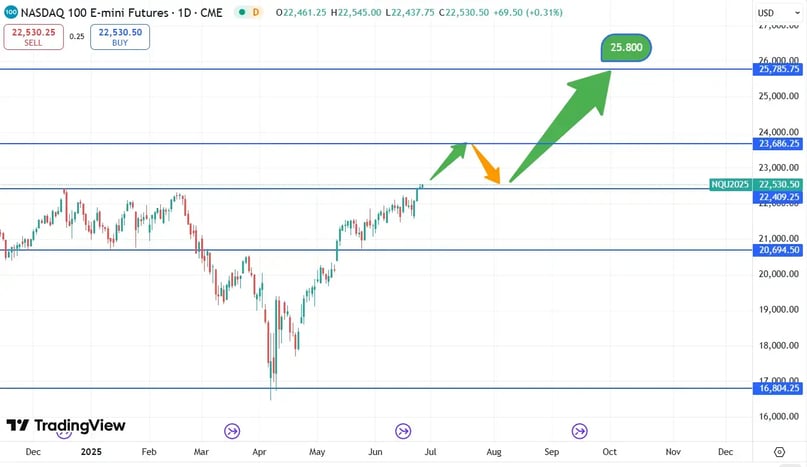 Nasdaq_koersverloop_26-06-2025