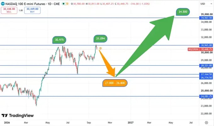 Nasdaq_koersverloop_26-09-2026