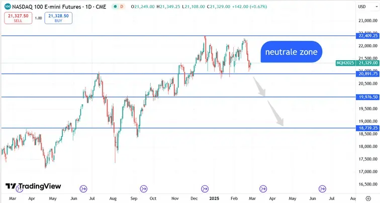 Nasdaq_koersverloop_27-02-2025