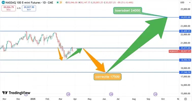 Nasdaq_koersverloop_27-03-2025