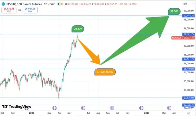 Nasdaq_koersverloop_28-05-2026