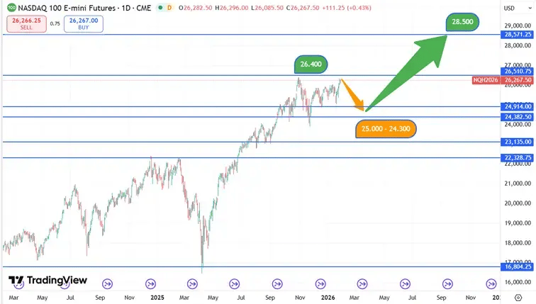 Nasdaq_koersverloop_29-01-2026