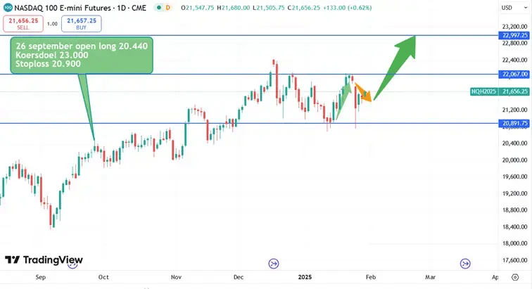 Nasdaq_koersverloop_30-01-2025