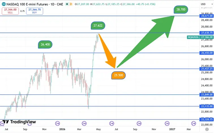 Nasdaq_koersverloop_30-04-2026