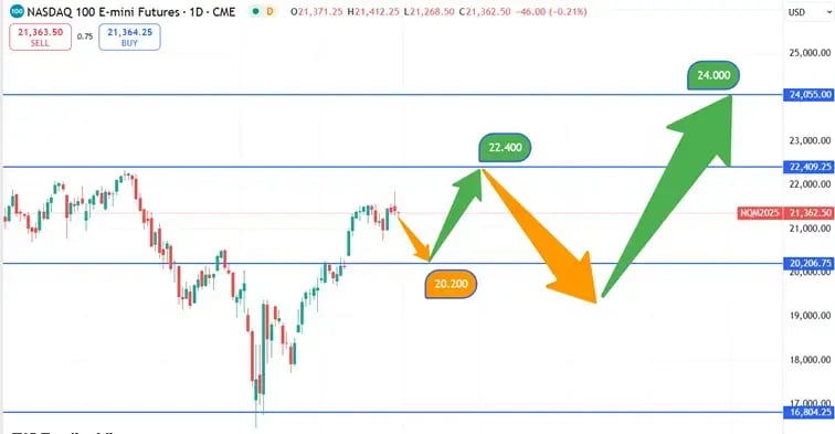 Nasdaq_koersverloop_30-05-2025