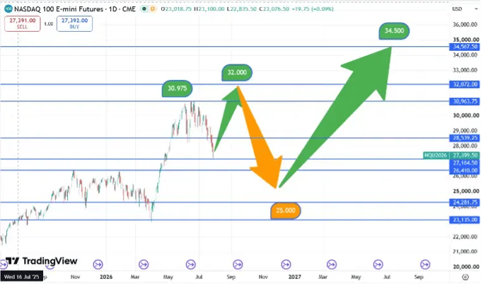 Nasdaq_koersverloop_30-07-2026