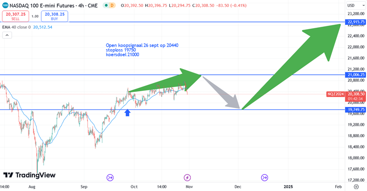 Nasdaq_pricing_31-10-2024