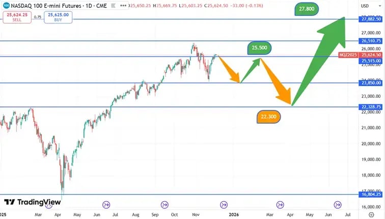 Nasdaq_koersverloop_4-12-2025